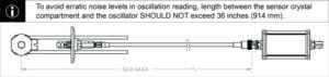 Oscillator Cable Length