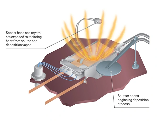 Crystal Deposition Phase