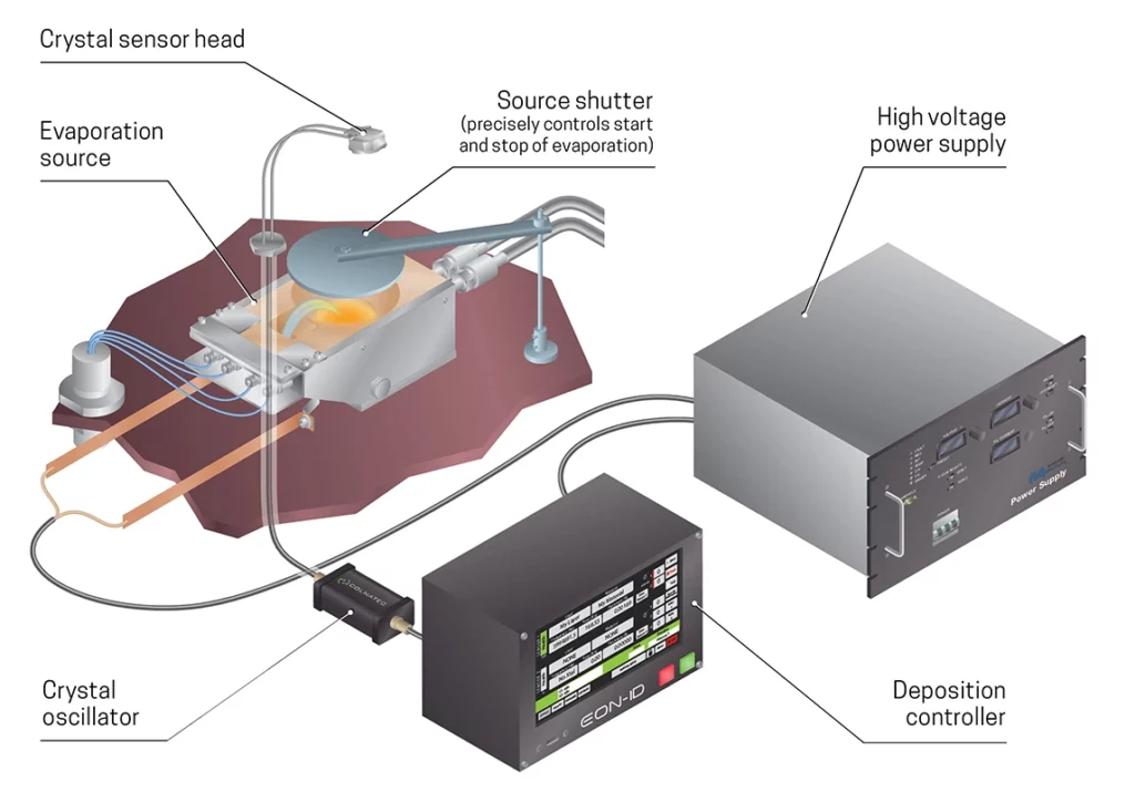 Monitoring System