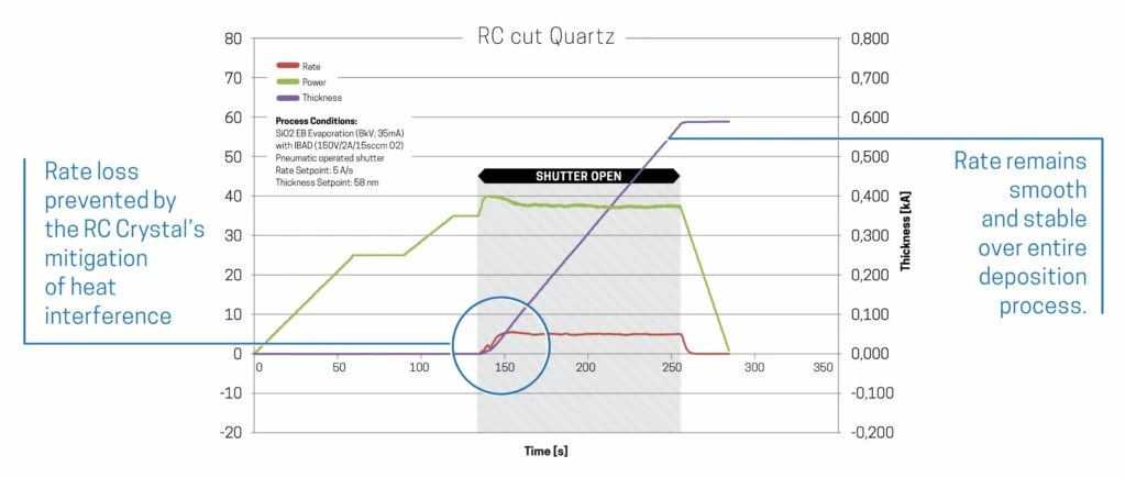 RC Crystal Solving Problem