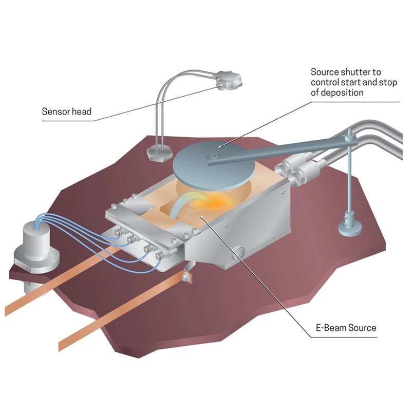 thin-film deposition chamber source