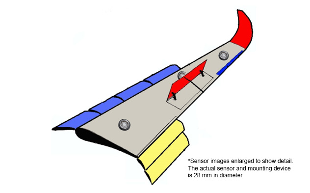 Overhead View